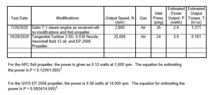 Air Tests